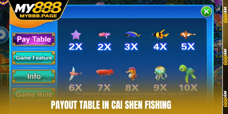 Payout table in Cai Shen Fishing